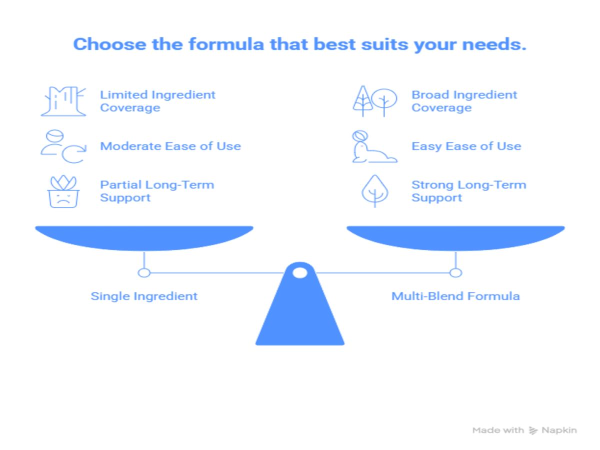 Product Comparison_ What Actually Works Best - visual selection (1)